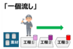 [product_246066]