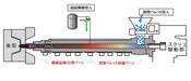 Công nghệ ép phun đưa sợi trực tiếp (Fiber Direct Injection Molding)