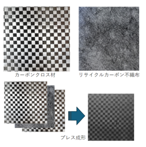 Gia công dập tạo hình bằng vải không dệt carbon tái chế – Cải tiến độ bền và tính thẩm mỹ